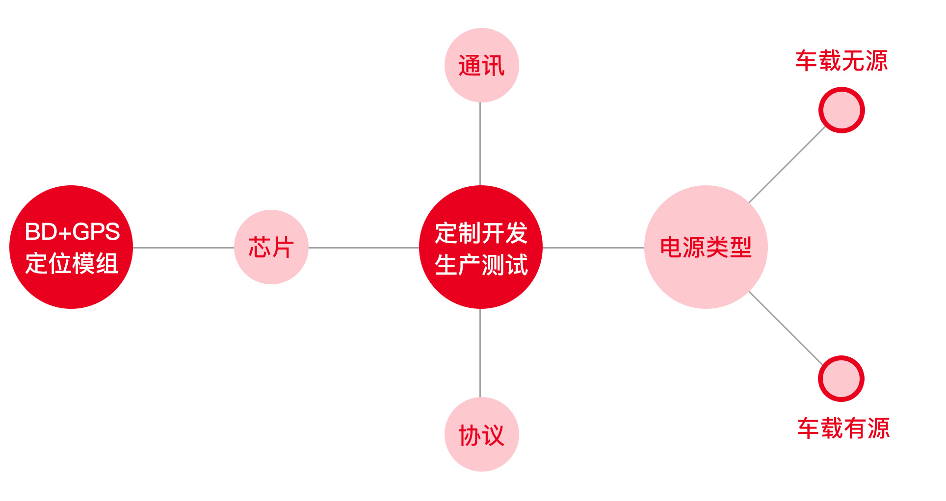 油耗監(jiān)控,油量監(jiān)測(cè)